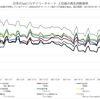 BTS「Butter」、世界そして日本における勢いの凄まじさを確認する