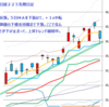 日経２２５先物　セミナー実績　2014/9/30