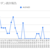  2022年1月03日週のループイフダンの利益は1,579円でした