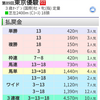 日本ダービー 回顧