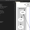 VS CodeでGraphviz Interactive Previewを試す