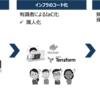 インフラの自動構築から属人性を排除するアプリケーションを開発しました