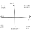 教員の卒論へのスタンス（卒論指導教員（研究室）の選び方 No.5） 