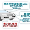 【NETで中古車探しする方必読!】よくわからない中古車の表記、解説します！（車検編）