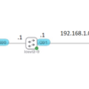 【ネットワーク】StaticNAT　Config　Cisco