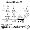 出産レポ③本陣痛と共に過ごした12時間。夫婦円満のコツは思いやりです。