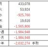 FX収支（2021年2月）最終日に奇跡