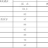 大学の歩き方:前期(非ユニ)全通し