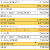 2020年3月の営業結果と4月の戦略