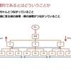 【文法ではなく論理を「見る」】