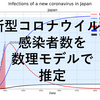 新型コロナウイルス感染者数を数理モデルで推定