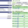 2023年12月29日（金）投資状況