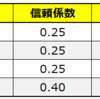 内野手RngRの信頼性