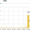 10月25日付拙エントリー1万5千pv超えお礼申し上げます