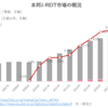 本邦J-REIT市場の概況（2023年1月）‗日銀、投信協