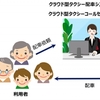 ドコモ・電脳交通・徳佐タクシー・地福タクシー、山口市阿東地域で公共タクシー運行実証実験を実施