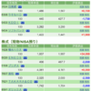 保有銘柄について(2021年2月26日)