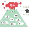 再掲です。無事に陳情すみました😊　　人はいくつになっても自問自答⁉️　水と油なんです、犯罪者とは😠