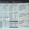 台北の餃匠では餃子よりも蒜香辣拌麵