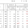 Piroブログ　今週は日銀と物価のはなし　2023/01/20