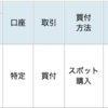 FC東京の試合結果にあわせて投資信託を買う！Season2021　#29（1,032口を買い足し！）　#Jリーグでコツコツ投資