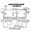 ﻿How Much Does indeed Septic Tank Pumping Cost?