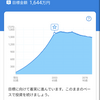 投資　☆　金銭感覚がおかしい？？　1,600万円が少なく感じるΣ( ˙꒳​˙ )!?