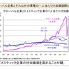 日本の産業政策にみる和の心