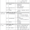 森永雄太（2019）『ウェルビーイング経営の考え方と進め方　健康経営の新展開』（株）労働新聞社　：「はじめに」「1章」の概要　　2023年7月6日　