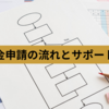 補助金申請の流れとサポート内容