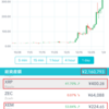 XRP（リップル）高騰でコインチェックの総資産額が2日で〇〇万UP