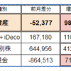 資産管理：保有している株式など（2023.1127時点）