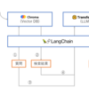 Transformers, LangChain & Chromaによるローカルのテキストデータを参照したテキスト生成