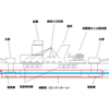 【基礎知識・戦闘編（巡洋艦）】今から始めよう！　初心者向けWoWs徹底解説