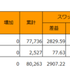 2015年11月の収益