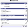 2021年3月12日　本日の評価額