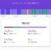 スマートバンドMi Smart Band 5　の睡眠モニター　59夜目　より。 