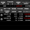 FX 今週のスワップ状況。大きく変化なし