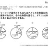 これからどうなっていくのだろうか