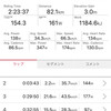 火曜日　ズイフト2時間とランニング6キロ