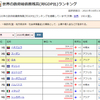 国債依存度とお任せ民主主義