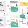 ブレインパッドとアライドアーキテクツがDMP分野でサービス連携を開始｜株式会社ブレインパッドのプレスリリース