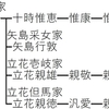 柳河藩士十時氏の系図について