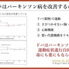 パーキンソン病を科学する１３