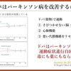 パーキンソン病を科学する