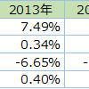 トルコリラは買いでは儲からない