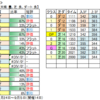 ９月４日（土）新潟・小倉・札幌競馬場の馬場見解