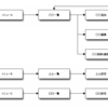 (23日目) blockdiag の便利な使い方(サンプル集)