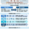 てんかんの移行期医療の重要性と現状