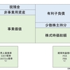 簿記２級は仕事に効く、投資がわかる